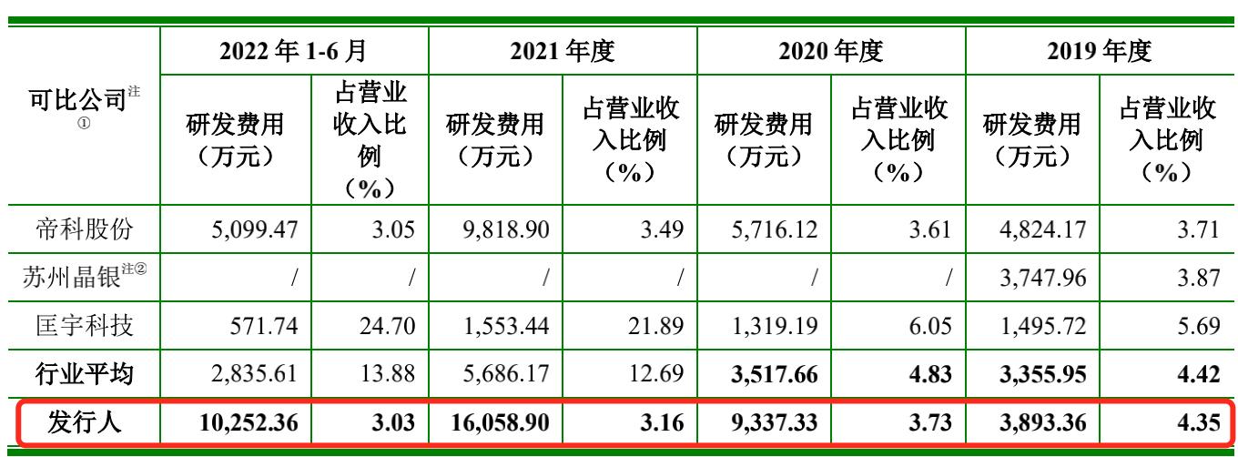 聚和材料：经营现金一年流出10亿专利主靠外购还频繁被告