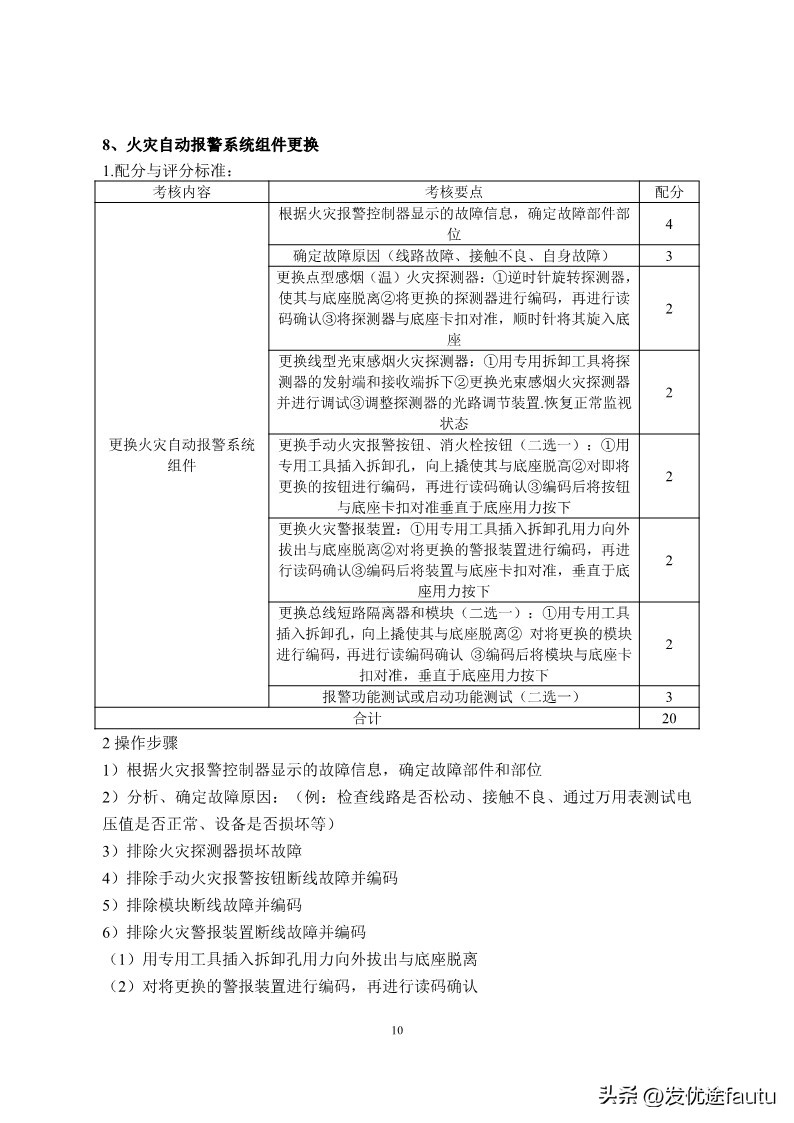 新手小白能直接考消防维保中级证,消防设施操作员中级维保工作怎样
