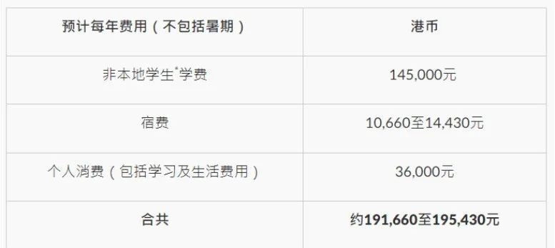 去香港读本科一年多少人民币,去香港大学读本科一年多少钱