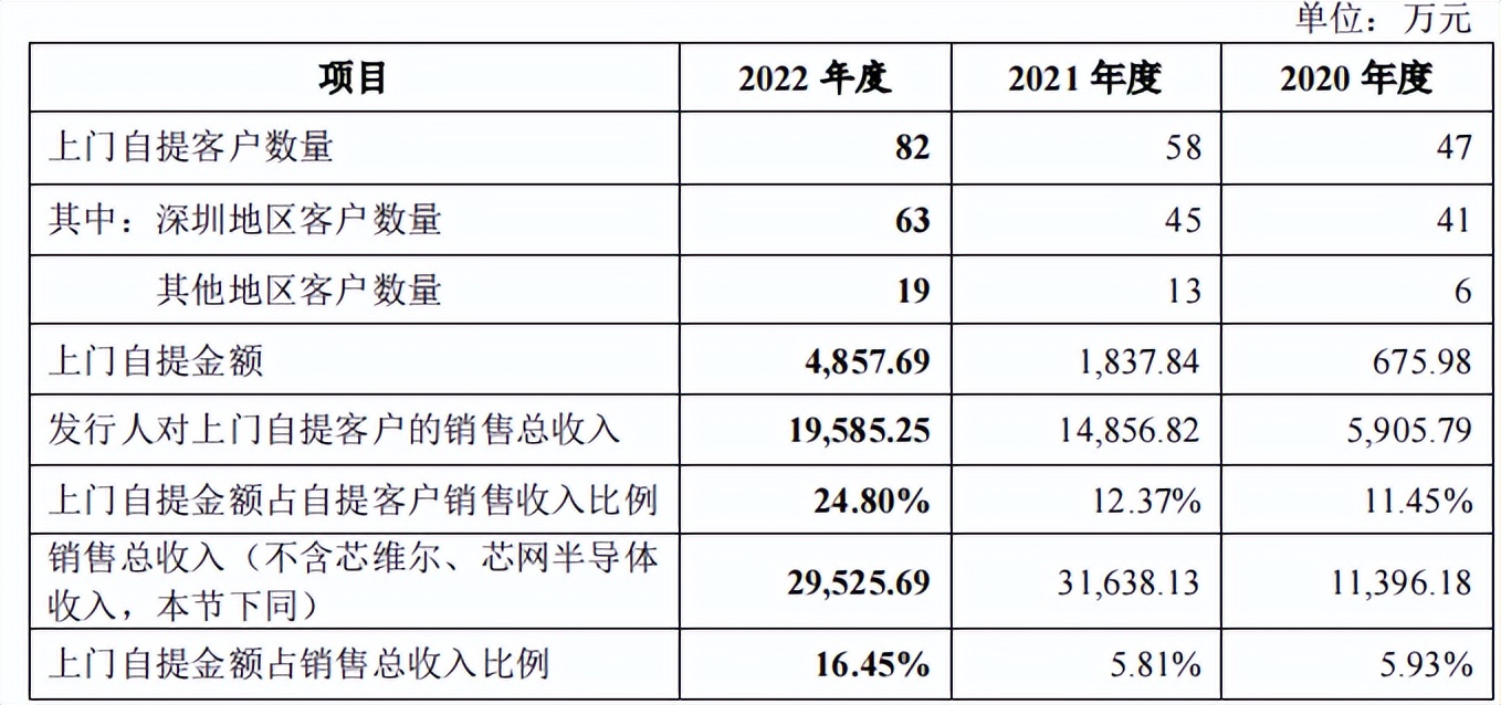 蕊源科技拟冲刺创业板ipo上市,第三大股东