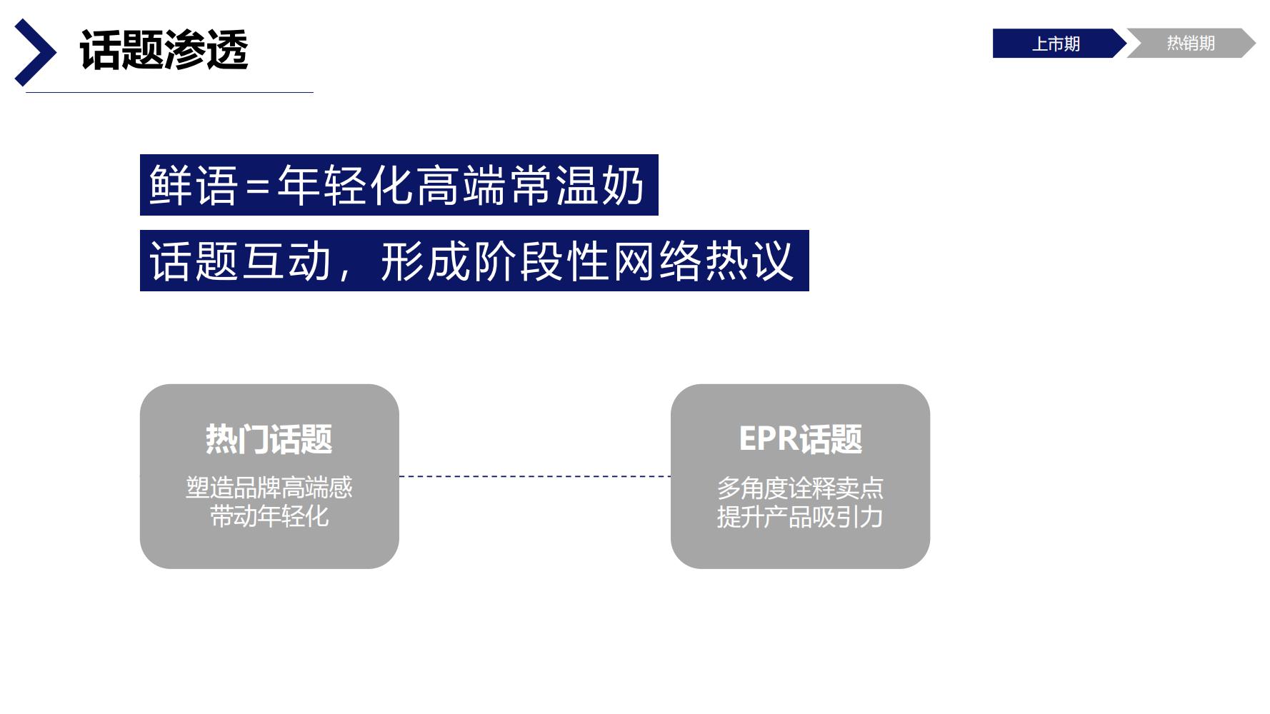 蒙牛特仑苏营销策划,蒙牛特仑苏广告词