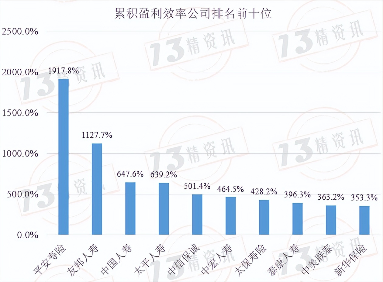 新平安寿险2019年营业额,2019平安寿险业绩