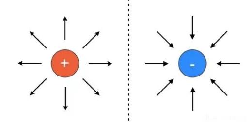 宇宙间任何的电磁现象,皆可由此方程组解释——麦克斯韦方程组