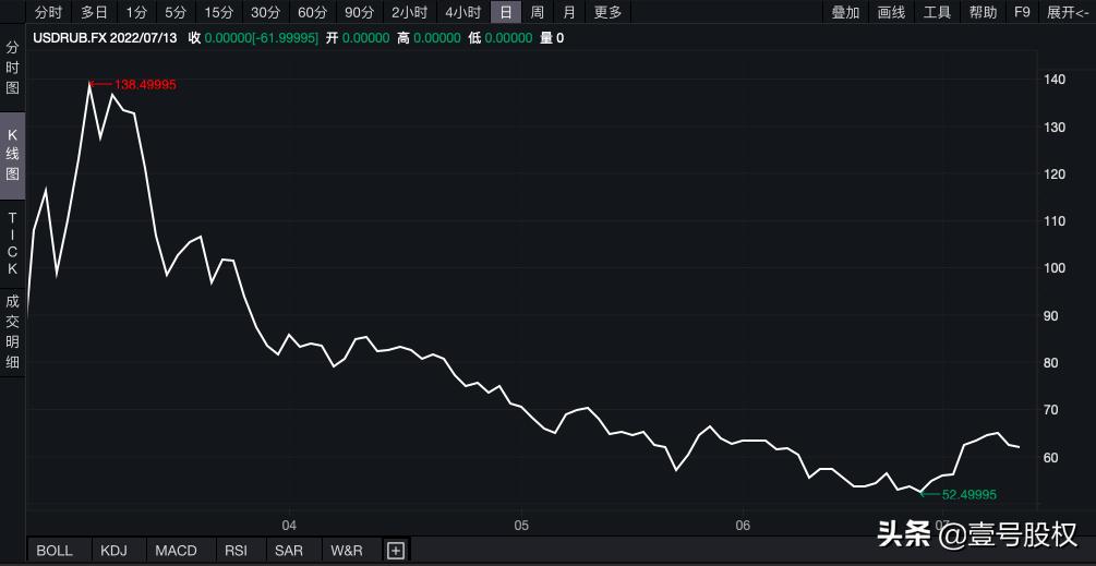欧元美元为什么一直跌,欧元兑美元为什么一直跌