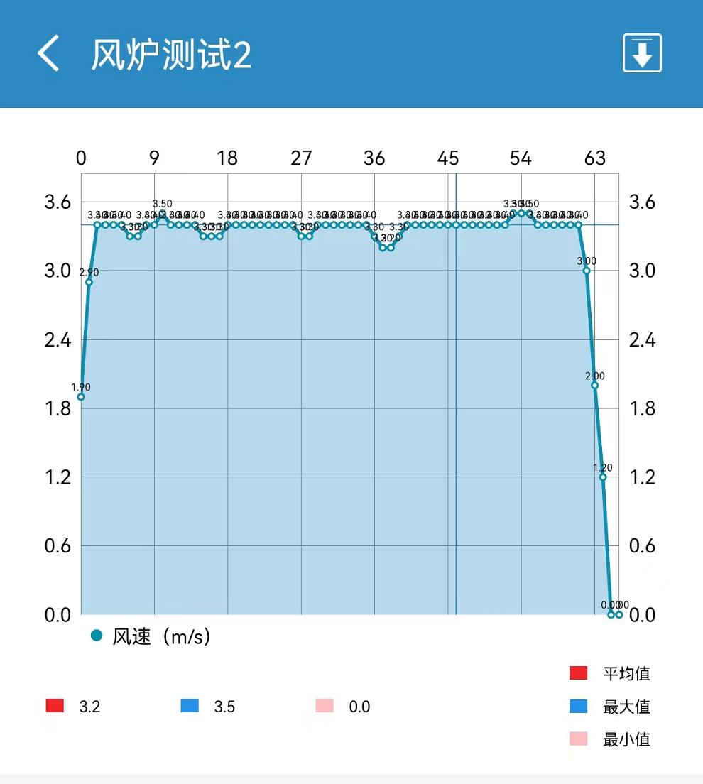 风炉烤箱有什么特点,风炉烤箱哪款最好