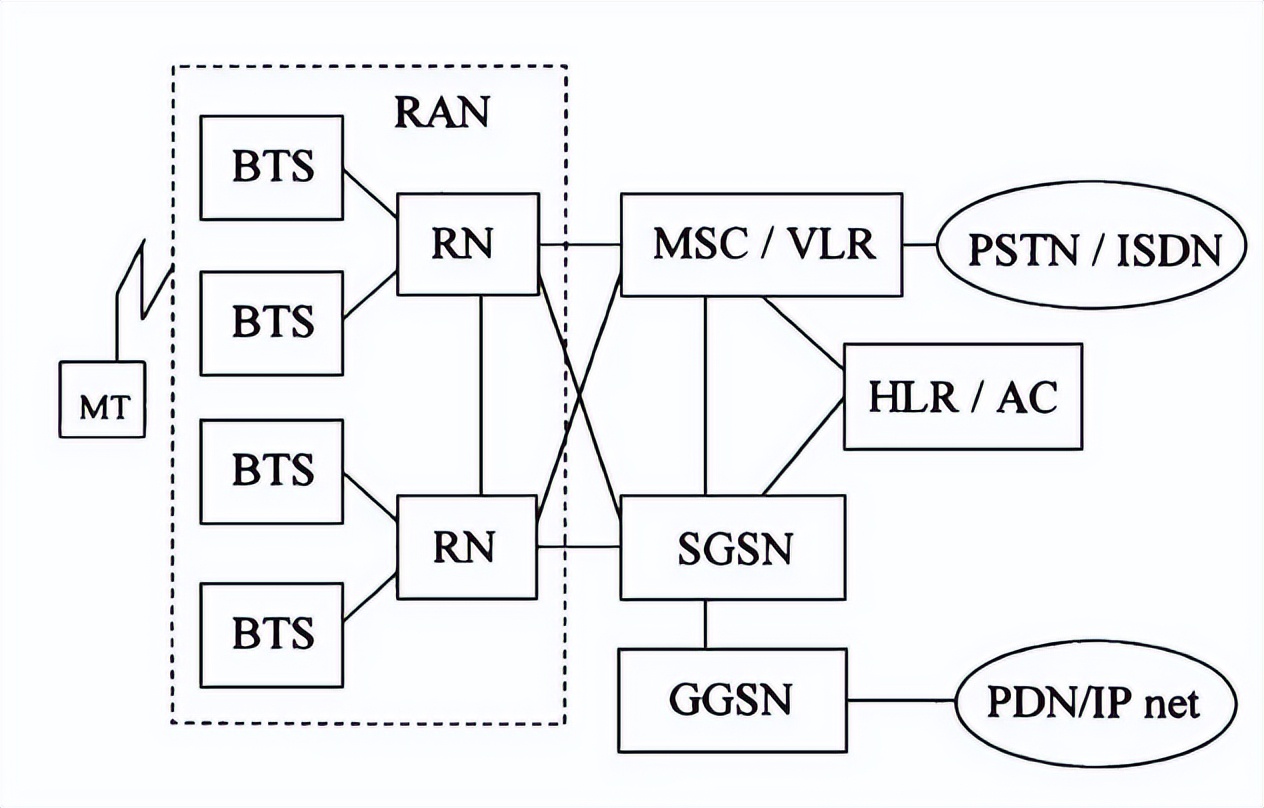 高铁上的无线通讯解决方案,铁路gsm信号覆盖范围