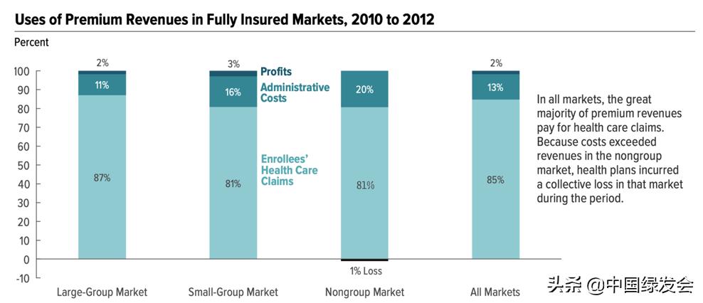 医疗健康科普美国,美国的医疗保健领域