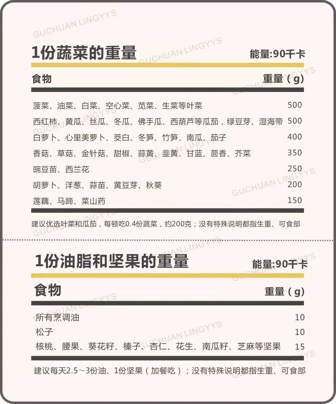 孕期怎么吃长胎不长肉菜谱,孕期一日三餐食谱长胎不长肉