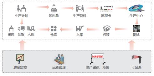 用智能管理创迪一品质