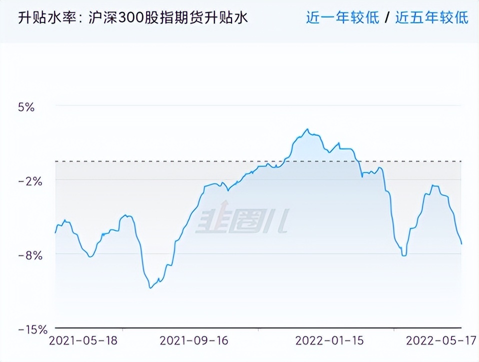 情绪指标战法,市场情绪指标