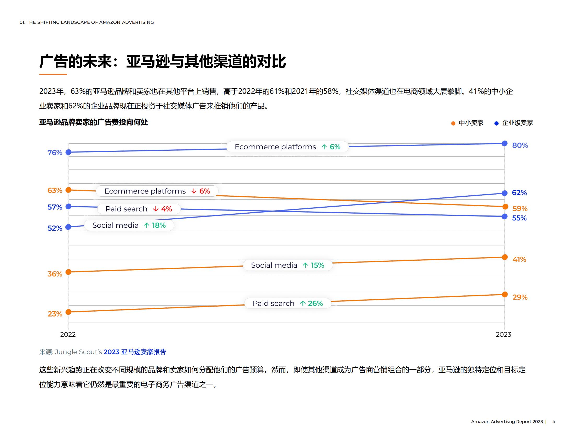 亚马逊广告怎么投放才会有效果,亚马逊手动广告关键词投放建议