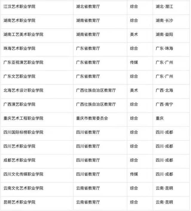 学艺术哪些专业好,学艺术去综合类还是艺术学院