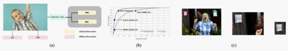 0代码体验效果,1行实现推理,10行搞定调优!101个CV模型开源