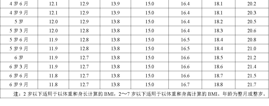 家长关注儿童成长身高问题,现在家长特别关注孩子的身高