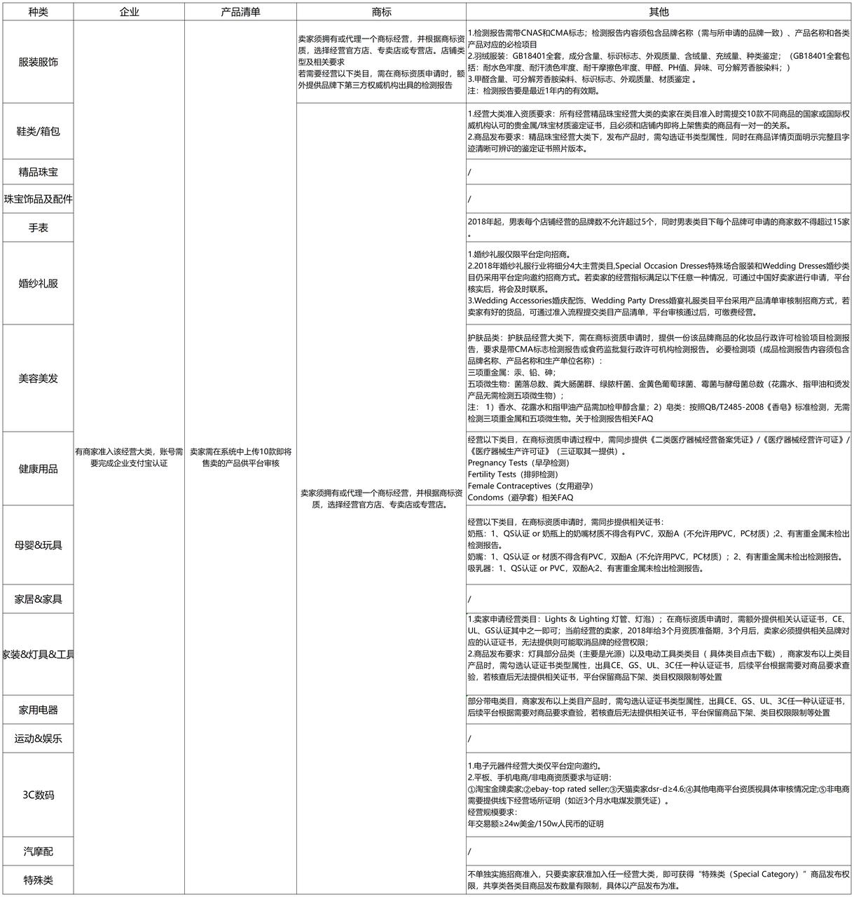 亚马逊速卖通卖什么产品最好,亚马逊速卖通ebay运营哪个比较好