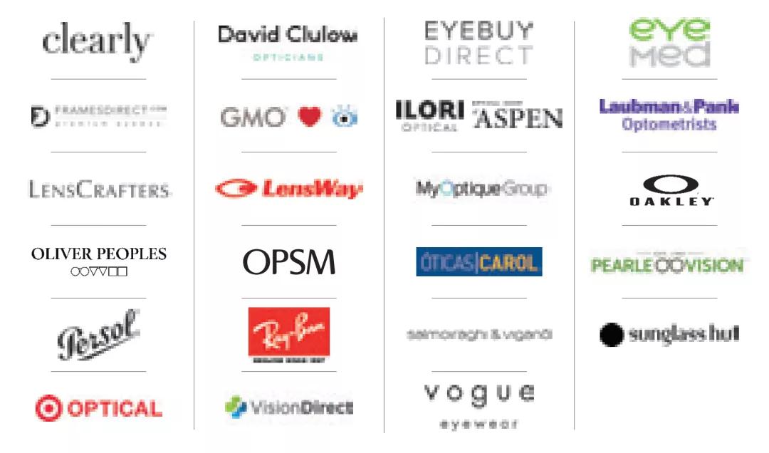 快速消费+眼科医疗器械--依视路陆逊梯卡集团｜械企风云|眼科