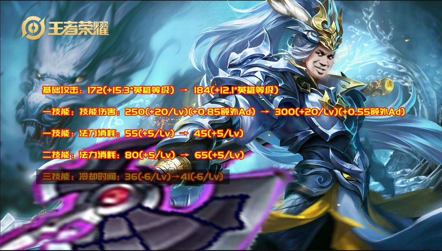 新赛季上分英雄s28吕布,s27赛季吕布削弱还是增强了