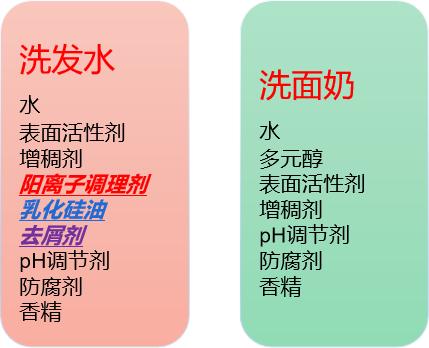 光头洗头用的是洗发水还是洗面奶,光头洗头是用洗发水还是洗面奶