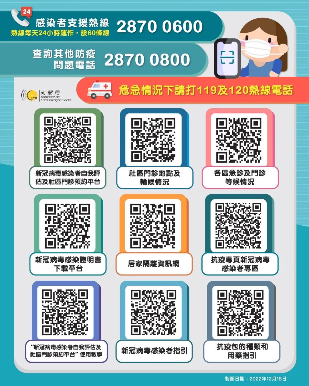 特区政府多方协力保障居民自用药物供应