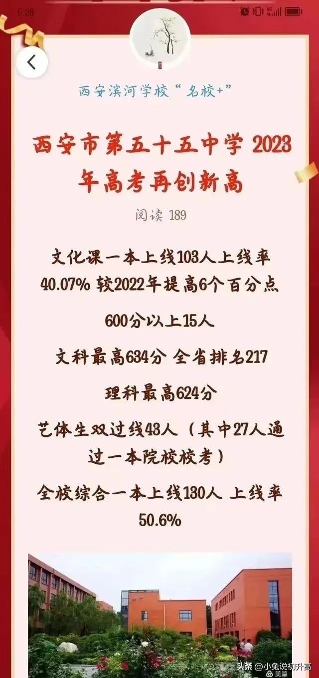 2023年陕西省64所高中学校高考成绩盘点