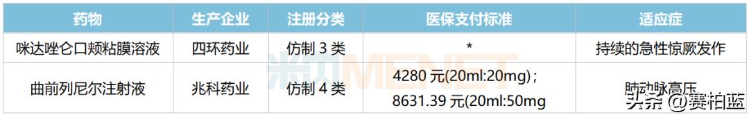 医保药品谈判利好还是利空,医保药企谈判