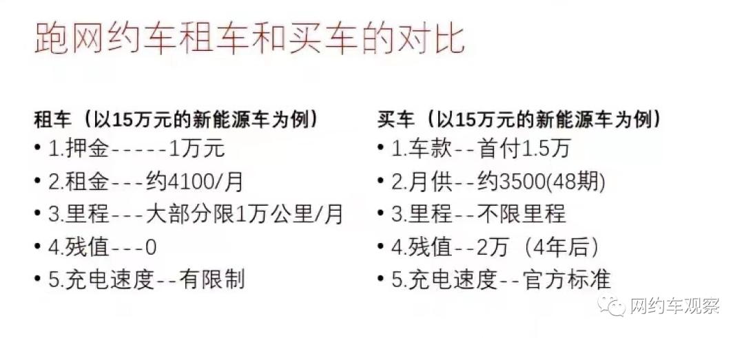 厦门开网约车租车好还是买车好,深圳市跑网约车买车还是租车划算