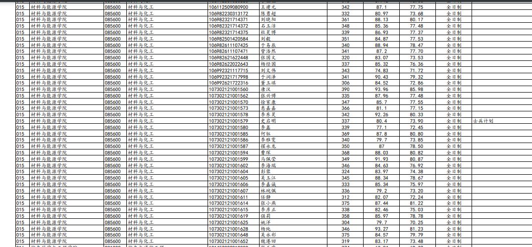 兰州大学最新研究生复试名单,兰州大学2023复试结果公布