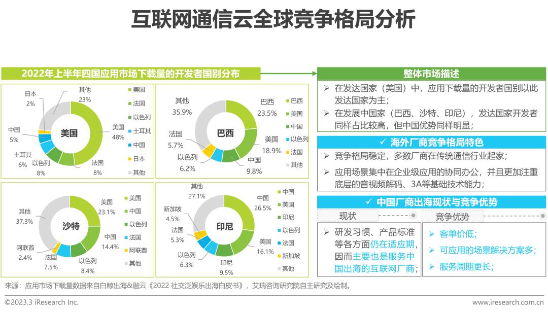 2020全球互联网产业排名,2023年互联网行业研究报告