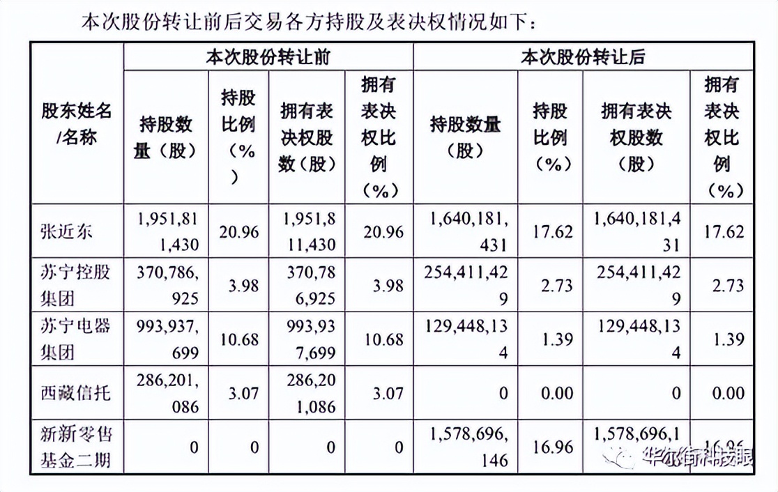 苏宁易购倒闭有哪些影响,苏宁易购亏损企业