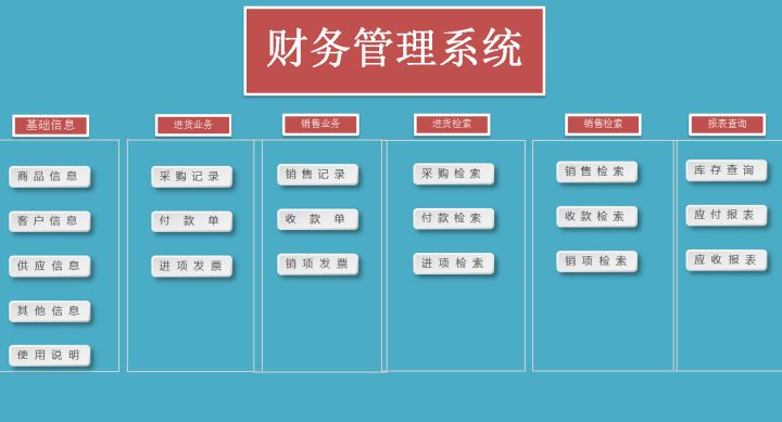 excel璐㈠姟璁拌处绯荤粺鑷姩鐢熸垚鎶ヨ〃,鎬庢牱鐢╡xcel鑷姩鐢熸垚璐㈠姟鎶ヨ〃