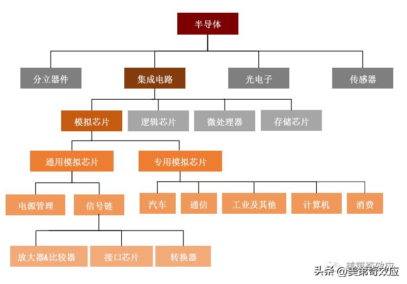 芯片降价背后,芯片降价了