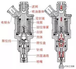 发动机工作原理图解大全,全网最详细发动机工作原理讲解