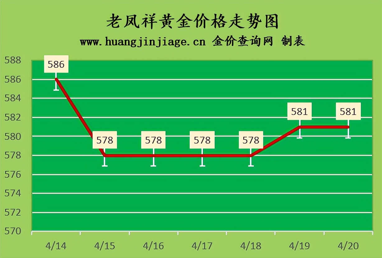 黄金行情走势黄金回收多少钱一克,国际金价今日黄金回收价格走向图
