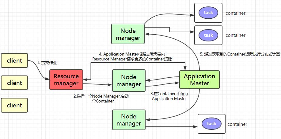hdfs mapreduce与hadoop (hadoop和mapreduce应用实例报告)