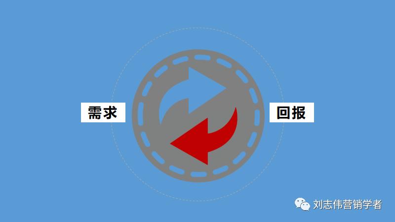 丁香园社群运营方案ppt,养老社区社群运营经验分享ppt