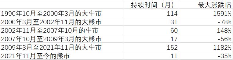 美国股市纳斯达克指数在哪里看,美股指数历史走势