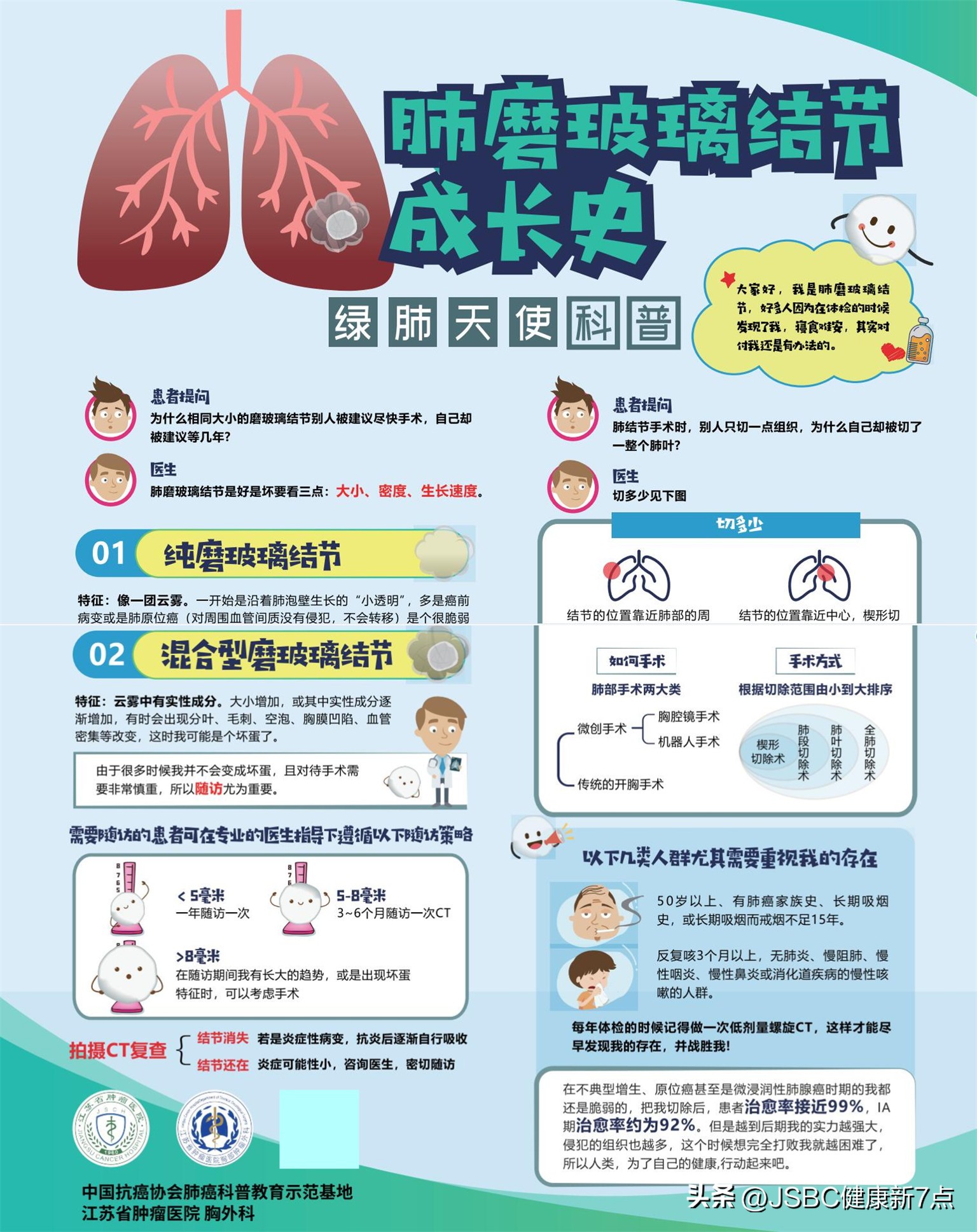 肺癌治疗卡通图,预防肺癌动漫科普视频