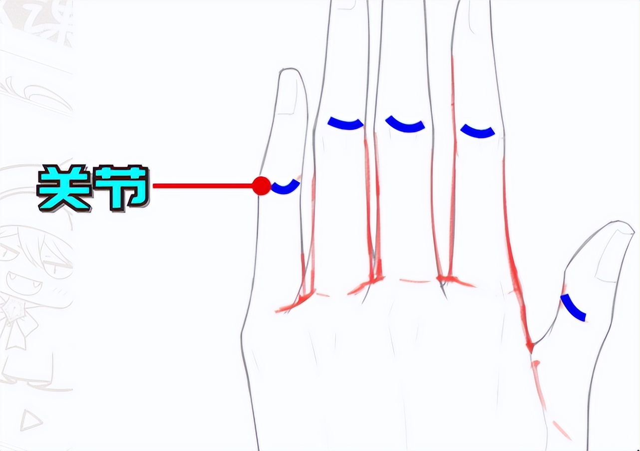 手绘动漫手部,画动漫人物手的画法