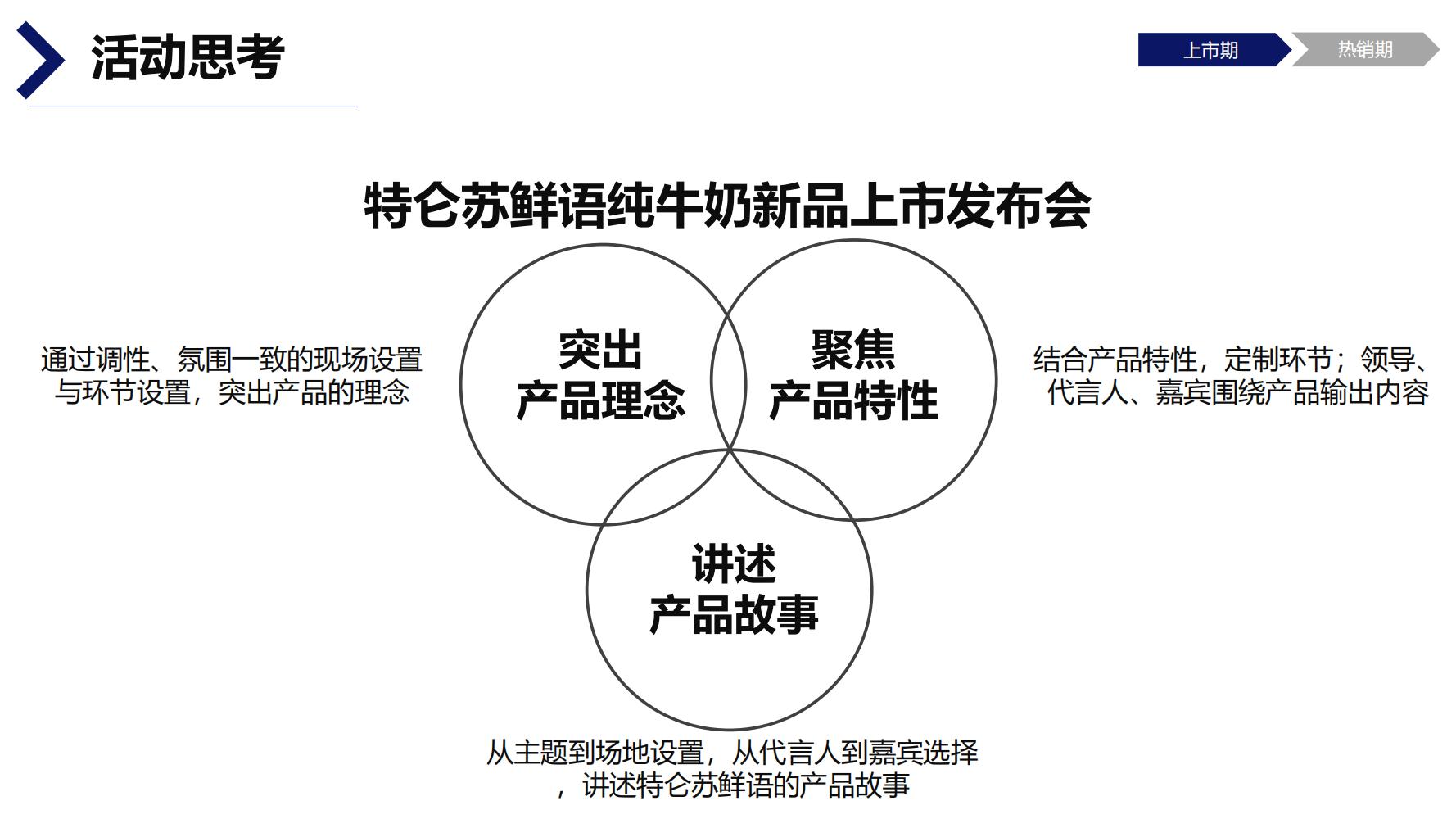蒙牛特仑苏营销策划,蒙牛特仑苏广告词