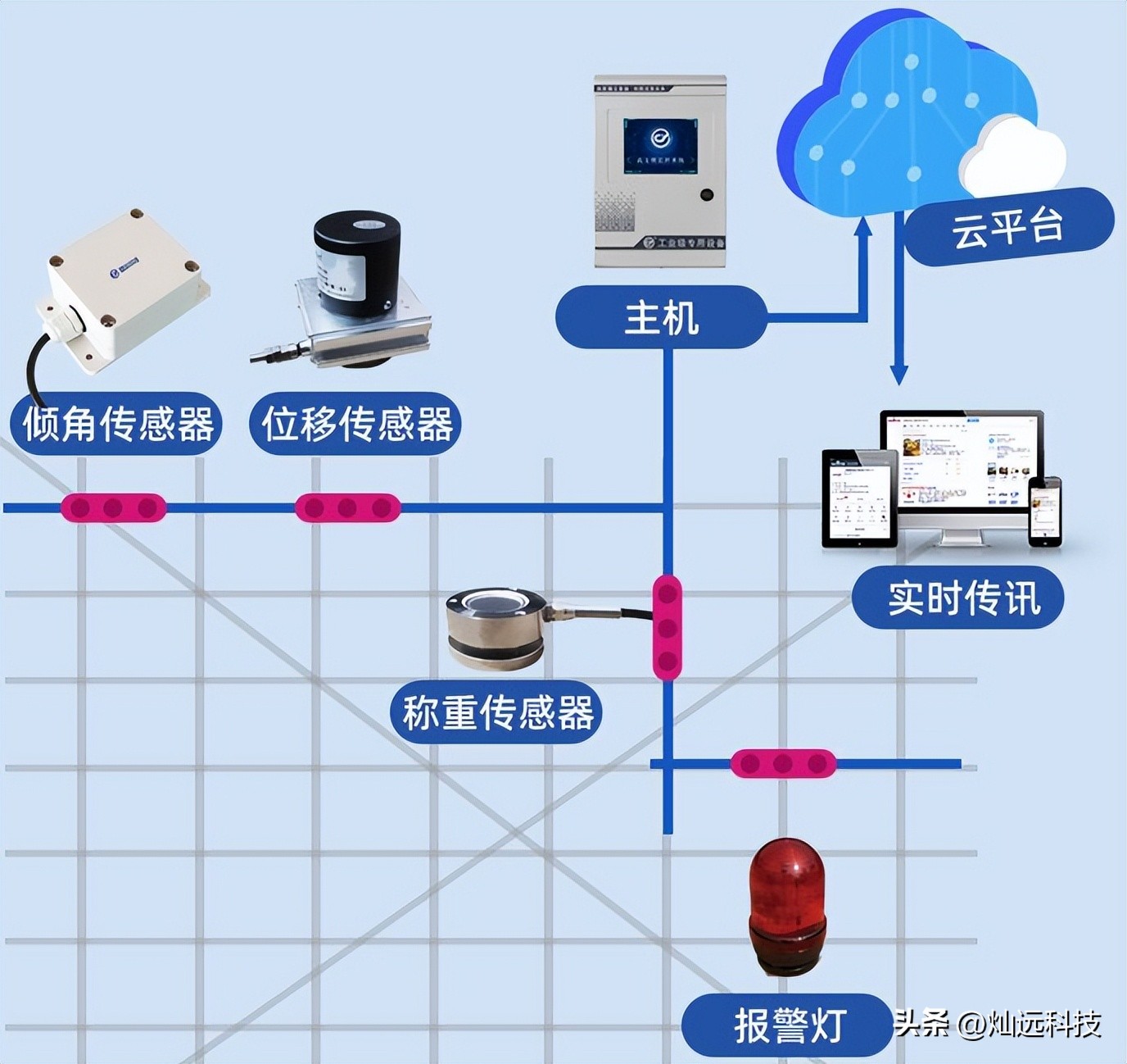 佛山智慧工地系统,广东智慧工地监控系统