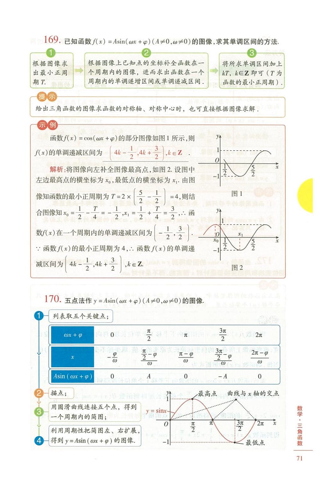 高中数学怎么学最好,高中数学怎么学有什么技巧