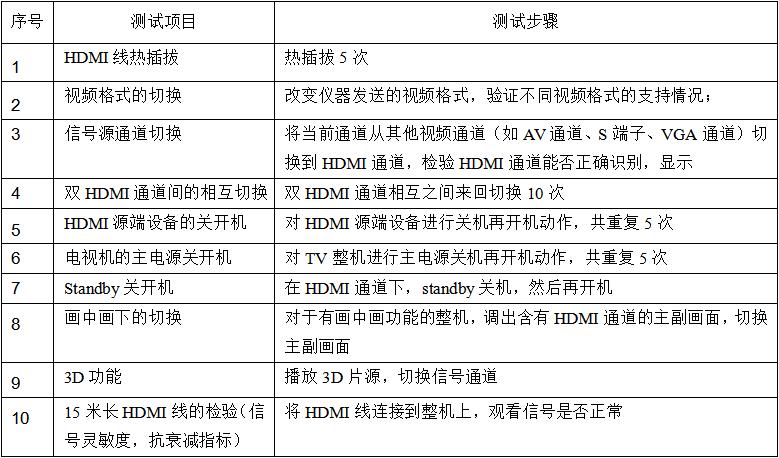 电视hdmi接口检测设备,电视机hdmi测试接口