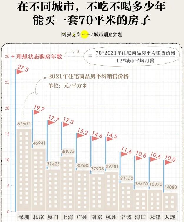 广州成为年轻人最多的城市,广州是年轻人最后的归宿