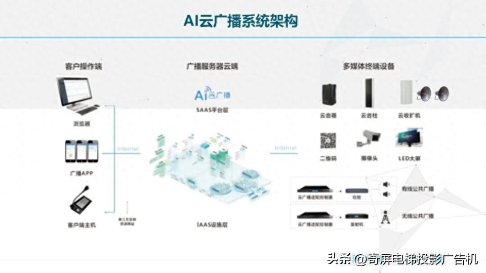 壁挂智能液晶屏广告机,智慧触控屏广告机