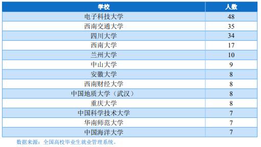 成都信息工程大学入学教育答案,成都信息工程大学研究生就业前景