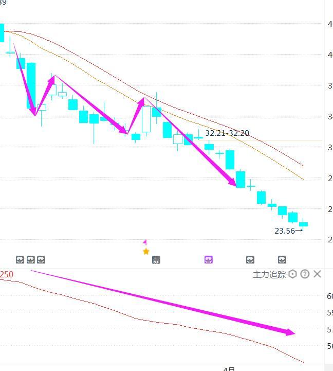 三板斧选股绝密技巧,股市买卖点实战技巧