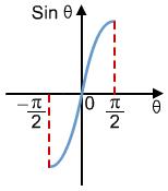 alevel数学三角函数,alevel数学方程怎么做