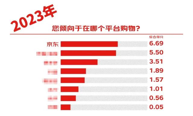 618京东如何购物,618消费分析报告京东