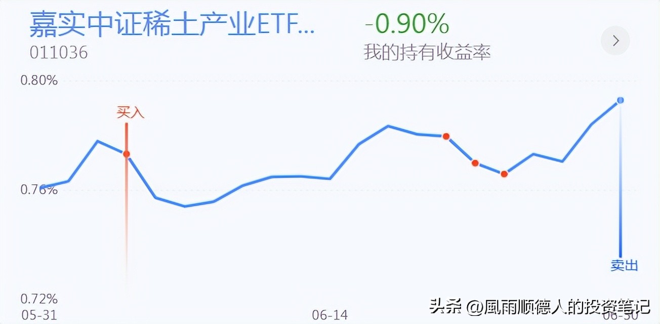 大盘缩量箱体震荡白酒股逆势大涨,白酒板块高位调整牛市开启