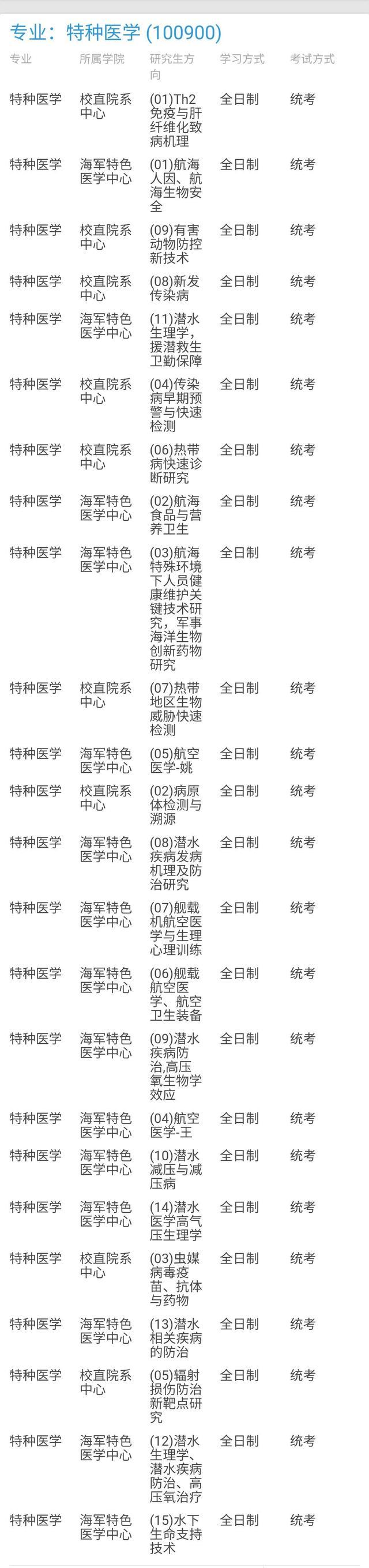 “特种医学”成为一级学科苏大,海医大可能成最大赢家